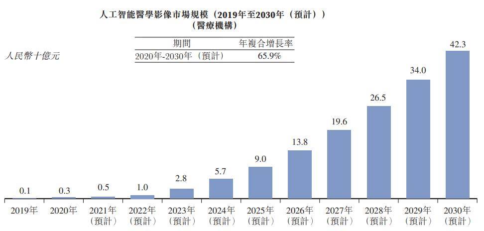 Manus爆火引AI+热潮，医疗ETF涨2.32%，政府工作报告释新信号