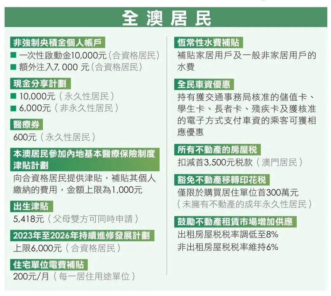 香港和澳门2025精准免费资料查询精选解析、落实与策略