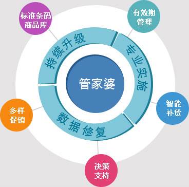 管家婆必出一中一特,全面释义、解释落实